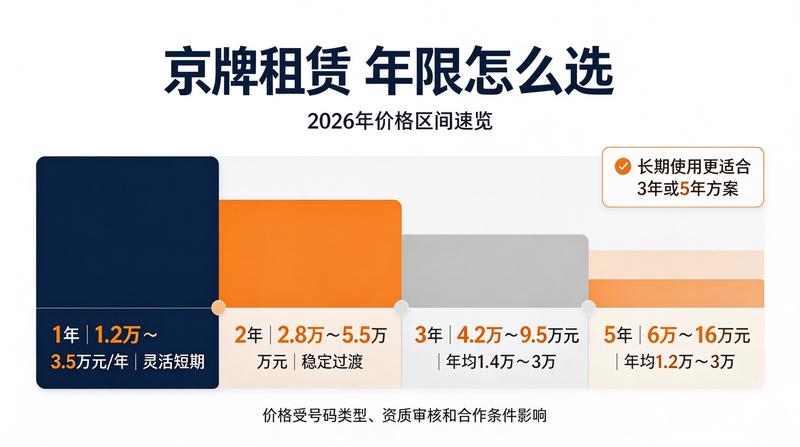 京牌政策会议